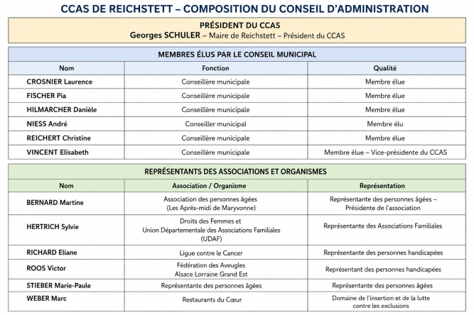 ccas 2026 corrigé ccas 2026 corrigé