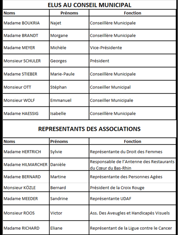 élus ccas et représentant des associations